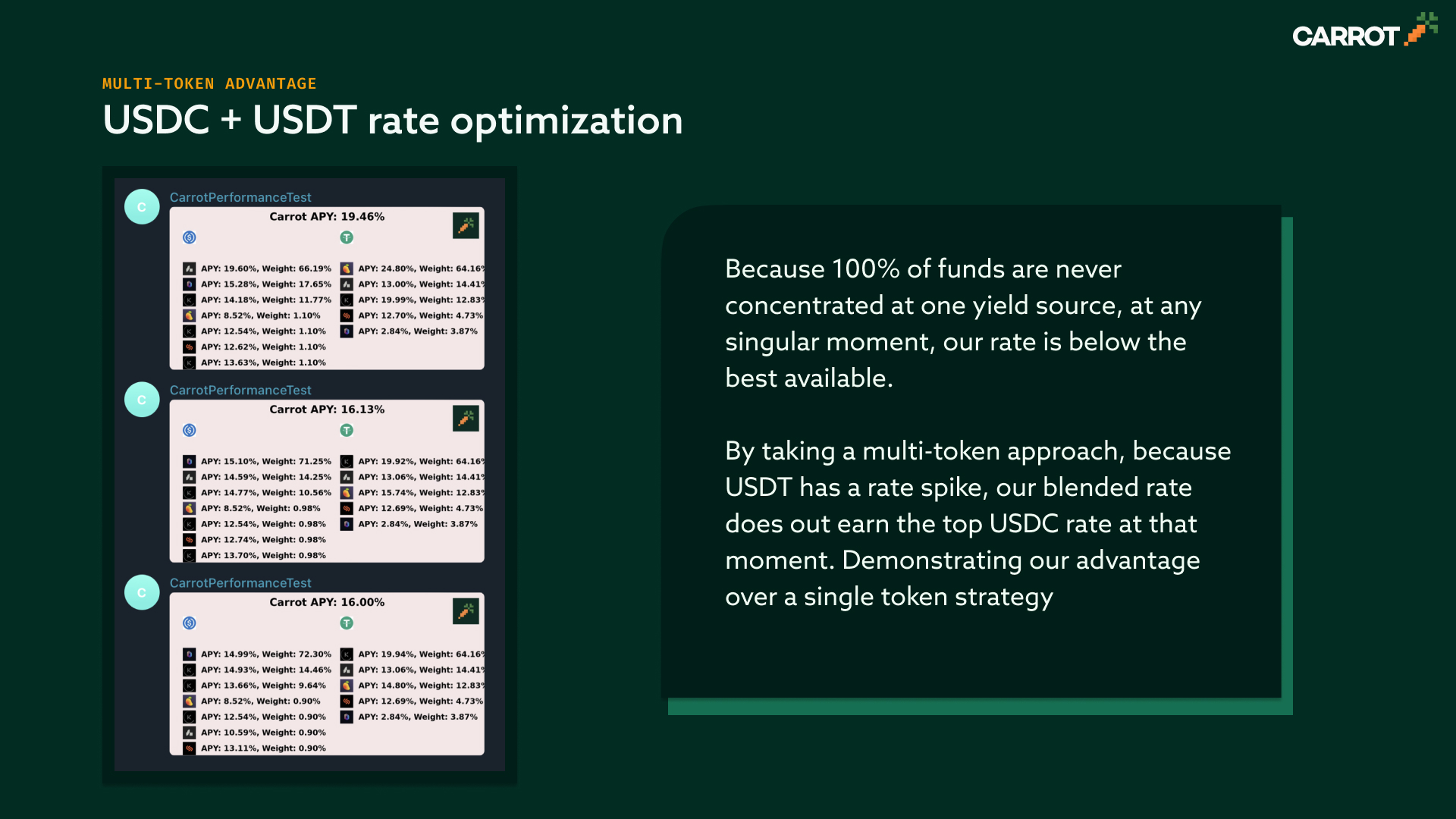 USDC + USDCT Rate Optimization